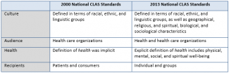 CLAS Standards Part 1